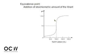 普通化學 22 溶液相的平衡 Applications of Aqueous Equilibria 2 [upl. by Martel823]