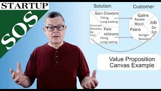 A Value Proposition Canvas Example [upl. by Maurie]