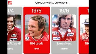 Formula One World Champions 19502020 [upl. by Adnertal]