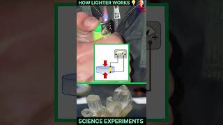 how piezoelectric lighter work  science experiment experiment science shorts [upl. by Ocinemod175]