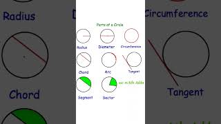 Parts of circle maths educationgeometry [upl. by Medrek]