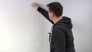 Elektromagnetismus  Spule im elektrischen Feld  Abitur Physik [upl. by Eihctir]