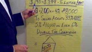 How To Sell Your Home or Real Estate Fast In A Slow Market [upl. by Sorce932]