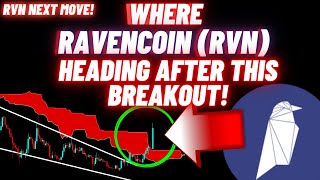 Where Ravencoin RVN Crypto Coin Is Heading After This Breakout [upl. by Nodnol98]