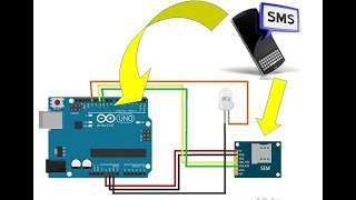 التحكم بالأجهزة عن طريق الرسائل Device control via sms using Sim800l GSM module and Arduino [upl. by Hafinah]