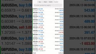 Weekly Forex Copy Trading Results  0812  0816 Consistent Profits with SurgePipsFX 📈💸 [upl. by Maddis]