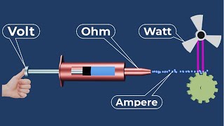 Volts Amps Watts explained  Watts vs Volts vs Amps  Amps volts watts explained [upl. by Ahsied805]