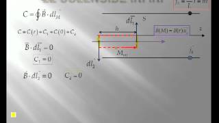 811 magnétostatique solénoïde théorème dampère [upl. by Norman54]
