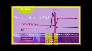 Eisprungrechner fruchtbare Tage im Eisprungkalender berechnen [upl. by Katina]