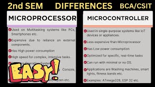 Microprocessor and Microcontroller Differences BCA [upl. by Churchill]