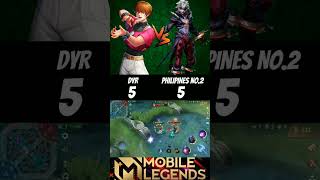 Dyr vs Philippines no2 dyrroth 🔥 1v1 who will be win 🔥 dyr dyrroth mlbb shorts [upl. by Leugim445]