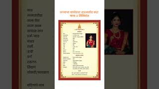 Biodata for Marriage in Marathi  Marathi Biodata marriagebiodata Biodataformarriage shorts [upl. by Toft]