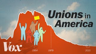 The fall and rise of unions in the US [upl. by Judd]