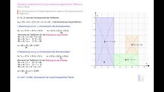 Schwerpunkt zusammengesetzter Flächen [upl. by Hilda]