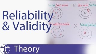 Reliability amp Validity Explained [upl. by Lennox]