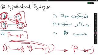 Lecture 4  Rules of Inference and Introduction to Proofs  Discrete Mathematics [upl. by Onilatac]