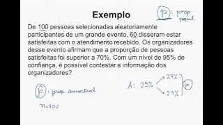 Intervalo de confiança para a proporção populacional aplicações [upl. by Ellmyer]