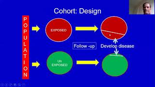 F Cohort and Nested Case Control [upl. by Olegna]