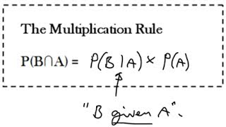 Probability 2  Addition and Multiplication Rules [upl. by Aymik923]