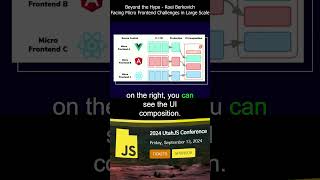 What is Micro Frontend javascript microfrontends [upl. by Lirpa]