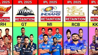 IPL 2025 Retention Players List startube ipl msd rohitsharma rcb ipl2025 [upl. by Manoff905]