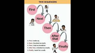 quotMastering Time Sequencers Boost Your English Skillsquot  shorts [upl. by Llehsim439]