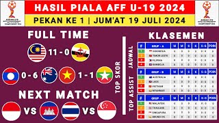 Hasil Piala AFF U19 2024 Hari ini  Malaysia vs Brunei Ds  Klasemen AFF U19 2024  AFF U19 2024 [upl. by Eceertal]