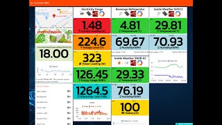 Retrieve SNZB02 Zigbee Sonoff eWelink data with Nodered [upl. by Anerat]