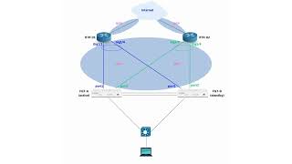 Advanced Fortigate Ha Configuration [upl. by Mohammed]