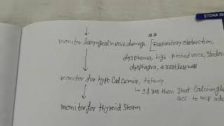 Thyroidectomy preoperative and postoperative nursing management [upl. by Roger]