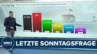 LETZTE UMFRAGEN zur Bundestagswahl Union kommt im Endspurt wieder näher an SPD ran [upl. by Noellyn]