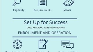 Set Up for Success Enrollment and Operations in CACFP [upl. by Yvi309]