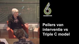 Pijlers van interventie vs de Triple C methode [upl. by Sirromaj93]