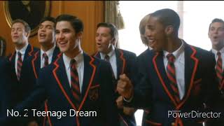 Warblers Top songs [upl. by Tabbi778]