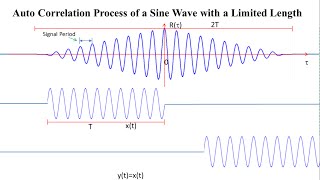 How to Measure a Time Delay Using Cross Correlation [upl. by Yhtnomit]