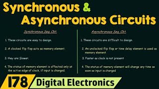 Difference between Synchronous and Asynchronous Sequential Circuits [upl. by Amsed]