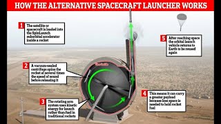 SpinLaunchs Journey to Commercial Operation [upl. by Murtha]