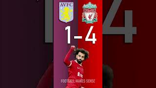 Aston Villa vs Liverpool  Premier League Score Predictor  hit pause or screenshot [upl. by Renwick]