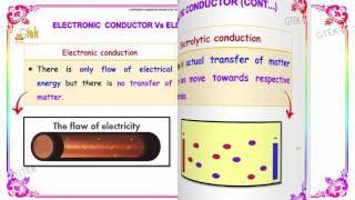 electronic vs electrolytic conductors electrochemistry class 12 chemistry subject cbse [upl. by Hael871]