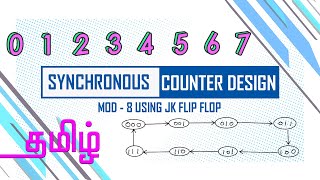 Synchronous counter design MOD  8 using JK Flipflop [upl. by Aldridge699]