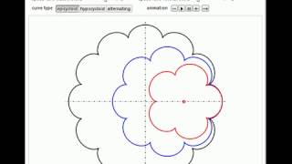 Rolling Cycloidal Curves [upl. by Leal903]