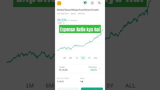 expense ratio kya hai expenseratio etf mutualfunds stockmarket investment sip [upl. by Anama]