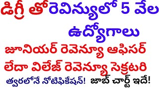 5000 New jobs in Telangana Revenue department Junior Revenue officer or Village revenue secretary [upl. by Limemann]