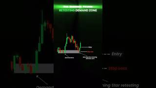 Retesting Demand Zone trading stockmarket [upl. by Atinuj]