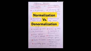 Difference between Normalization and Denormalization dbms normalization database dbmstutorials [upl. by Laddie443]