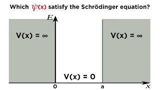 Particle in a Box Part 1 Solving the Schrödinger Equation [upl. by Leina]