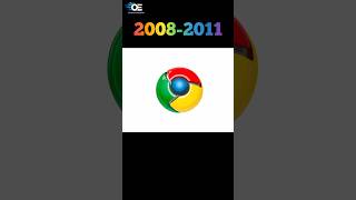 Google Chrome Logo Old To New 😲 shorts [upl. by Aggri]