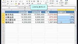 Excel 2010 New Function エクセル2010 使い方 [upl. by Ettenaej]