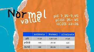 STEPS OF ABG INTERPRETATION pH HCO3 pCO2 [upl. by Jacklyn]