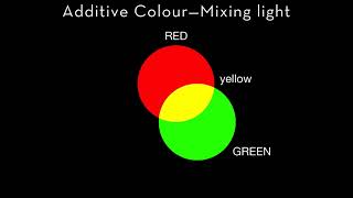 primary and secondary ADDITIVE colour in a nutshell [upl. by Sitnalta231]